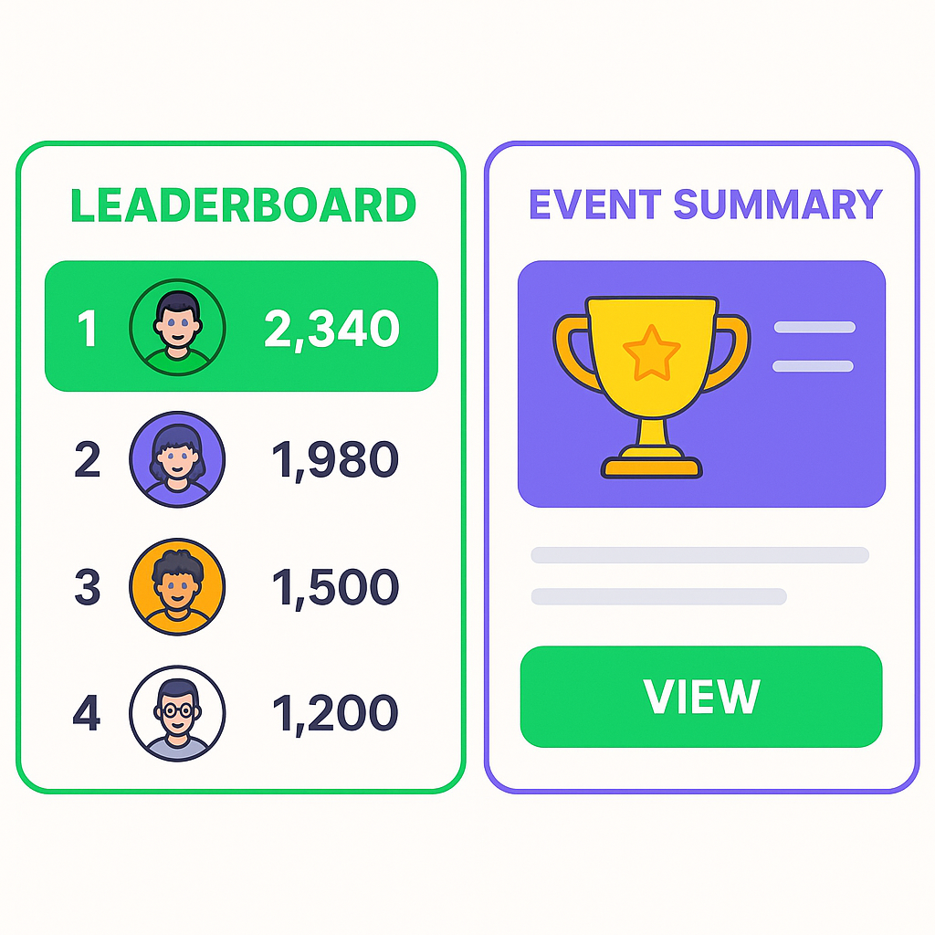 Screenshot: leaderboard and event summary